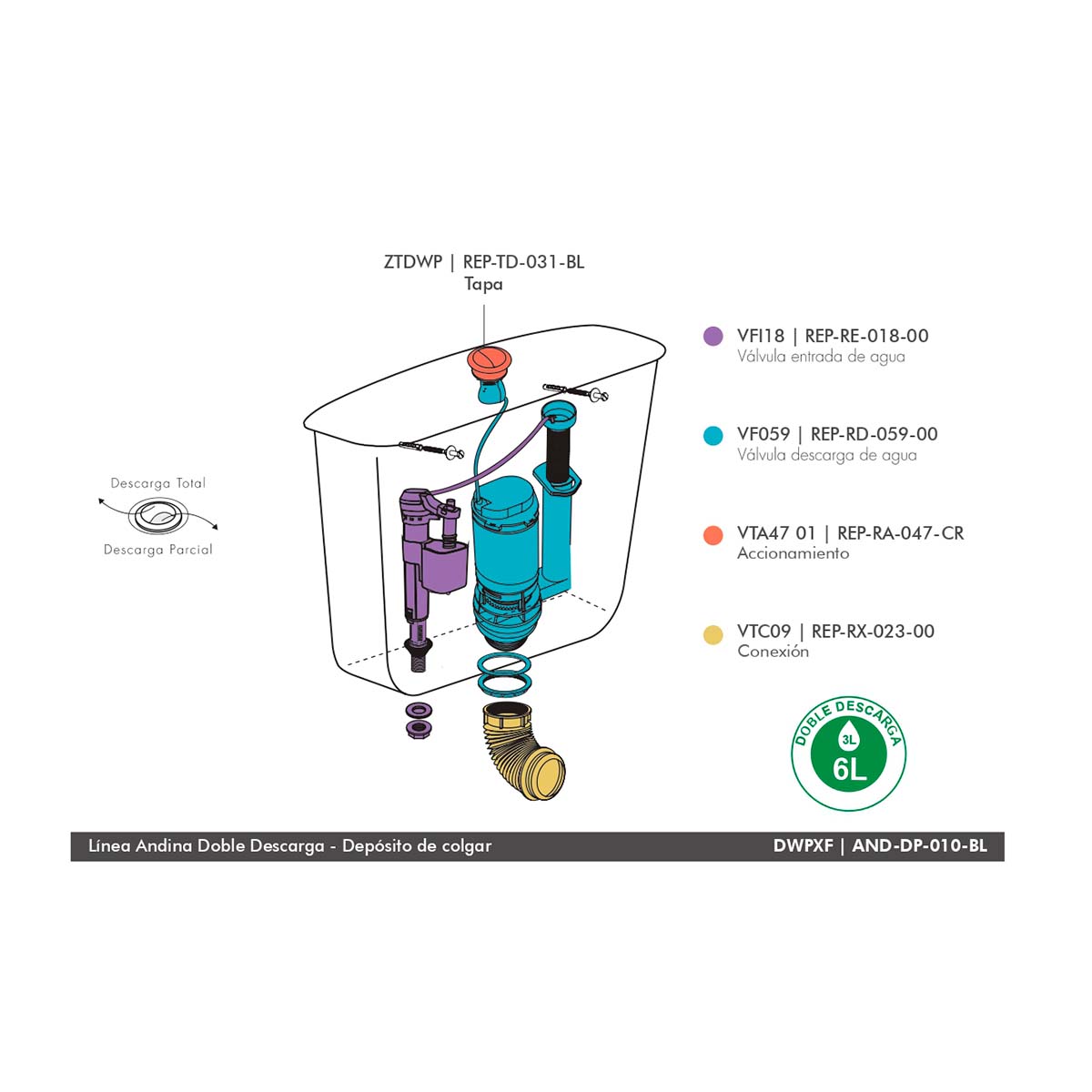 FERRUM ANDINA DEPOSITO COLGAR DESC DUAL DWPXF AND-DP-010-BL