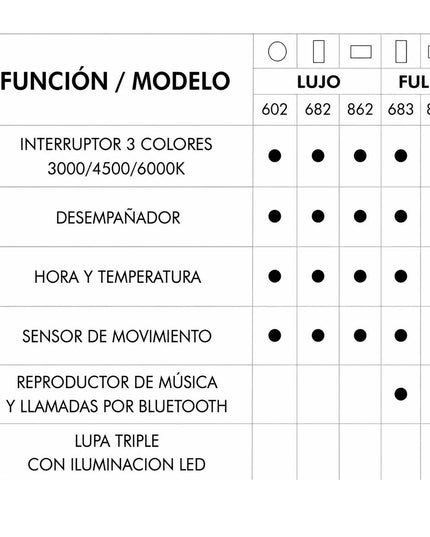 FERRUM SOLDA ESPEJO SMART TEC RECTANGULAR FULL DIGITAL DE COLGAR SLD-ES-683-00