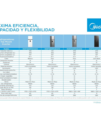 MIDEA HOGAR HELADERA NO FROST INVERTER TOP MOUNT 412L BLANCA MDRT580MTE01ADW