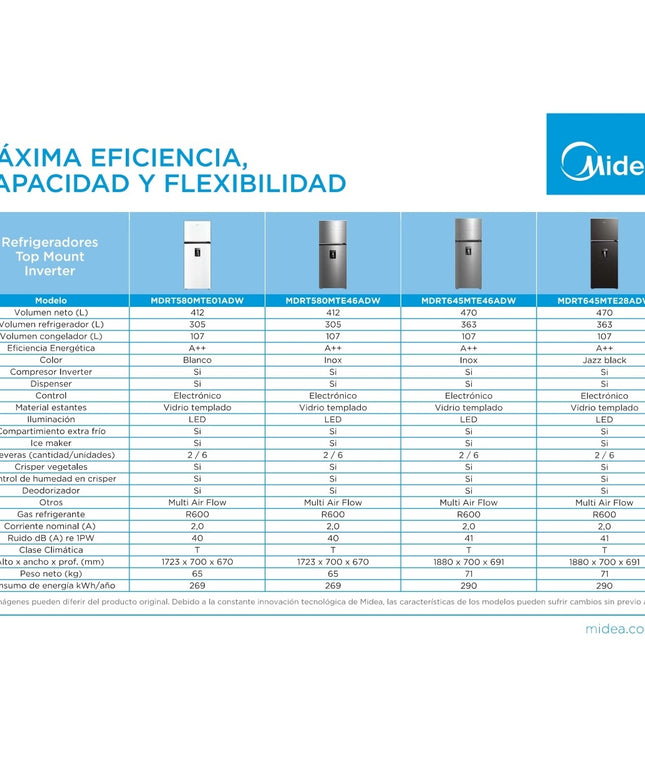 MIDEA HOGAR HELADERA NO FROST INVERTER TOP MOUNT 412L BLANCA MDRT580MTE01ADW