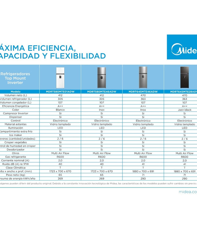 MIDEA HOGAR HELADERA NO FROST INVERTER TOP MOUNT 470L MDRT645MTE46ADW