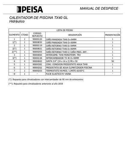 PEISA CALENTADOR DE PISCINAS TX 40 GL 10000096