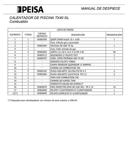 PEISA CALENTADOR DE PISCINAS TX 40 GL 10000096