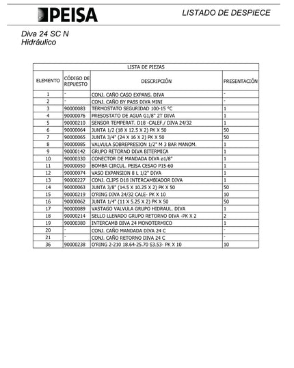 PEISA STOCK CALDERA DIVA 24 C N METRO GN 10000305