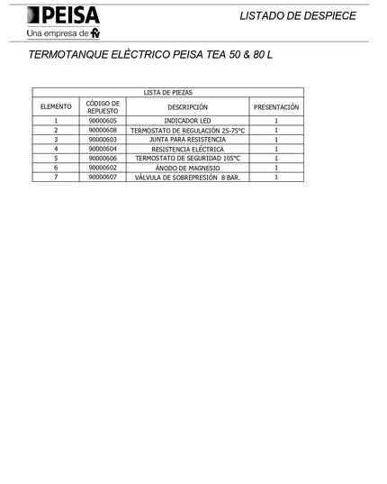 PEISA TERMOTANQUE ELECTRICO TEA 50L 10001399
