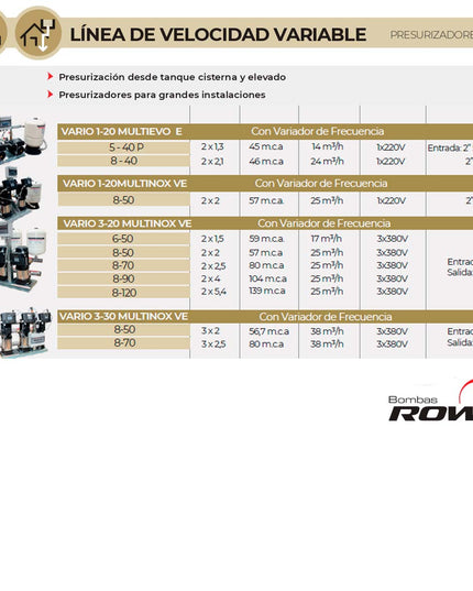ROWA VARIO3-30 MULTINOX VE+ 8-50 (Trif.) 0024-0090