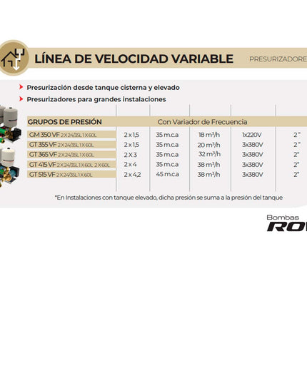 ROWA BOMBA DE PRESION GT 515 VF 24L 3-380 0010-0691