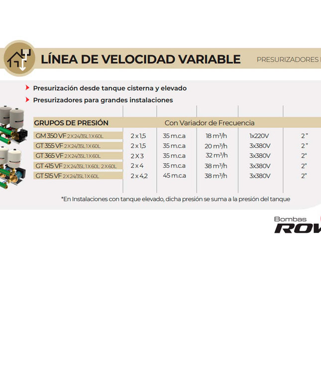 ROWA BOMBA DE PRESION GT 515 VF 24L 3-380 0010-0691