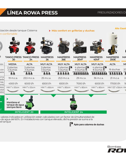 ROWA MAX PRESS 200 E - 100L 0005-0717