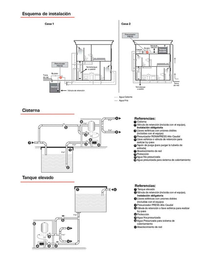 ROWA MAX PRESS 200 E - 100L 0005-0717