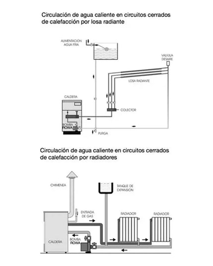 ROWA SANITARIAS 20/1S MONOF. 0002-0015