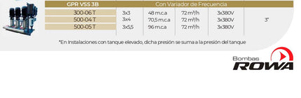 ROWA BOMBA GPR VSS 3B 500-05 T 0024-0095