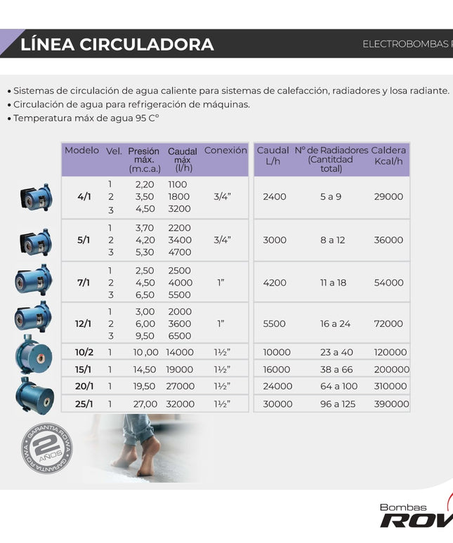 ROWA CALEFACCION 4/1 3v 0001-0001