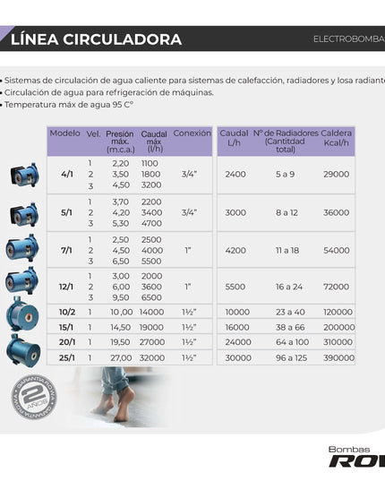 ROWA CALEFACCION 4/1 3v 0001-0001