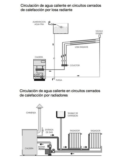 ROWA CALEFACCION 4/1 3v 0001-0001