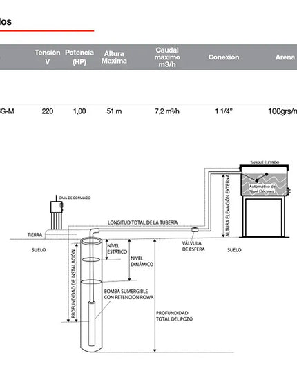 ROWA BOMBA SUMERGIBLE SUB 4RW 4/8G-M  0023-0104