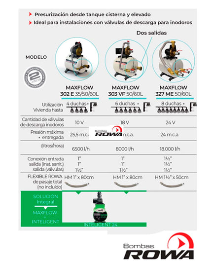 ROWA MAXFLOW 302 E 50/60L 0005-0723