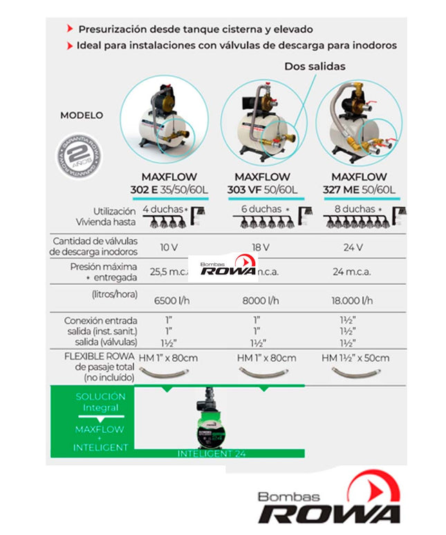 ROWA MAXFLOW 302 E 50/60L 0005-0723