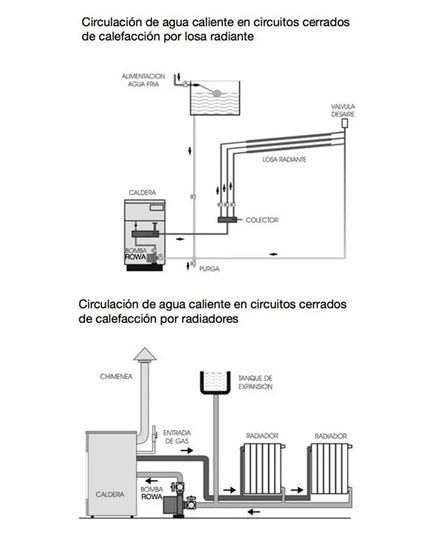 ROWA CALEFACCION 5/1 3v 0001-0004