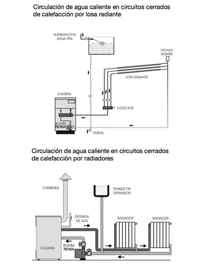ROWA CALEFACCION 7/1 N 3v 0001-0007