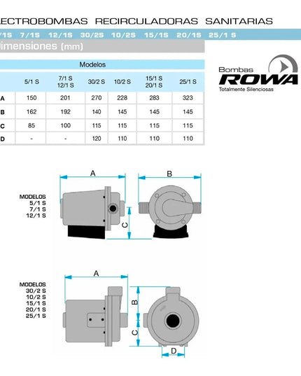 ROWA SANITARIAS 7/1S 3v 0002-0006