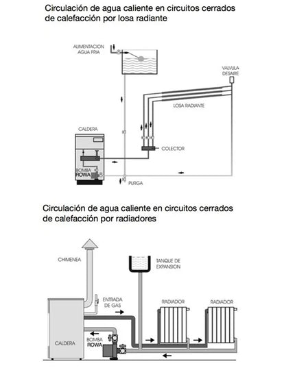 ROWA CALEFACCION 7/1 3v 0001-0009