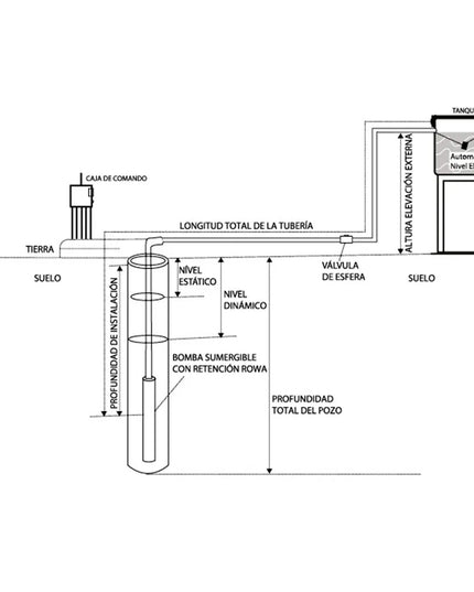 ROWA BOMBA SUMERGIBLE SUB 4RW 6/14G-T 2HP 380V 0023-0119