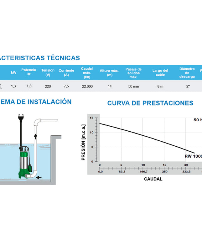ROWA BOMBA DESAGOTE RW DRAIN 1300 PLUS 0023-0125
