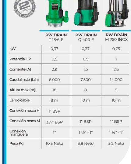 ROWA BOMBA DESAGOTE RW DRAIN T18/6-F 0023-0105