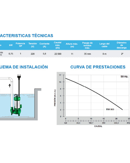 ROWA BOMBA DESAGOTE RW DRAIN 800 PLUS 0023-0126