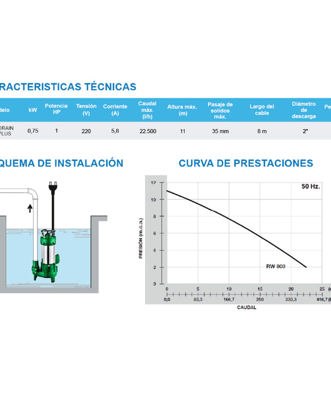 ROWA BOMBA DESAGOTE RW DRAIN 800 PLUS 0023-0126