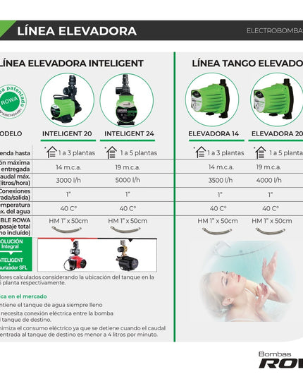 ROWA TANGO ELEVADORA 14 0017-0111