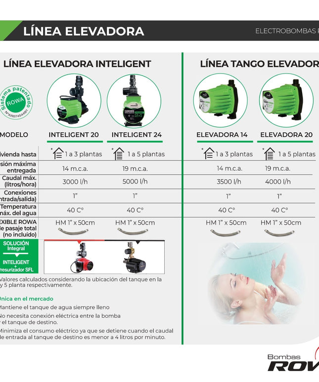 ROWA ELECTROBOMBA ELEVADORA INTELIGENT 24  0008-0028