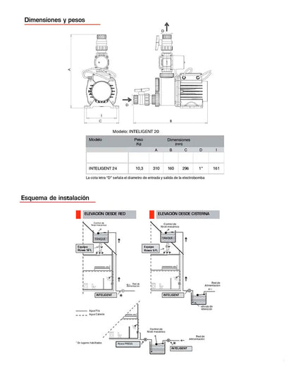 ROWA ELECTROBOMBA ELEVADORA INTELIGENT 24  0008-0028