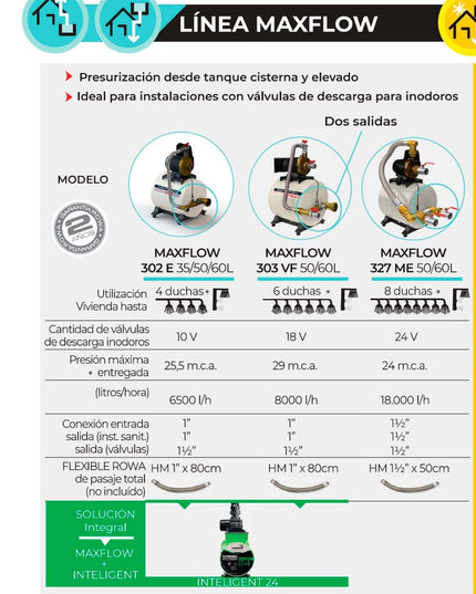 ROWA MAXFLOW 327 ME 50/60L 0005-0719