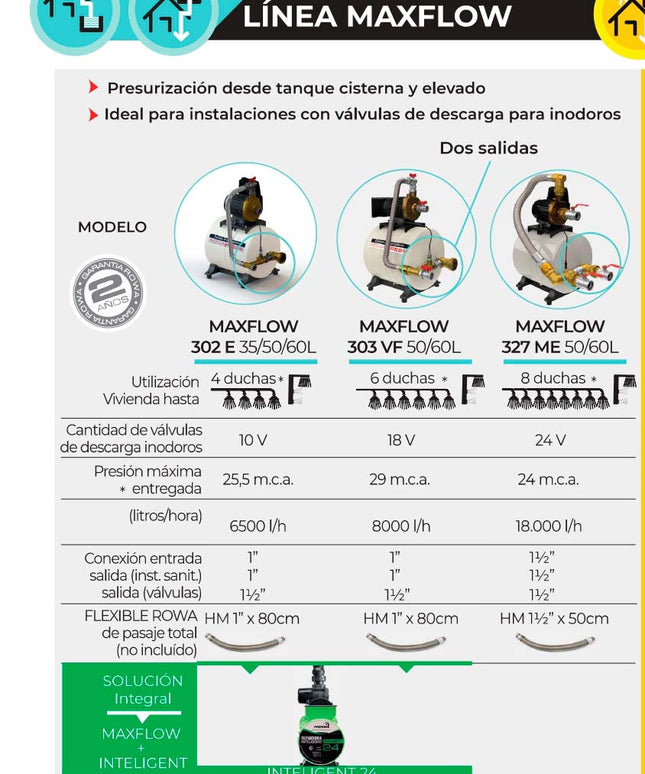 ROWA MAXFLOW 327 ME 50/60L 0005-0719