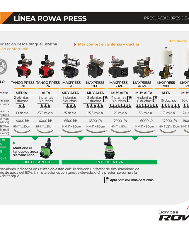 ROWA MAX PRESS 270 E T24L 0005-0686