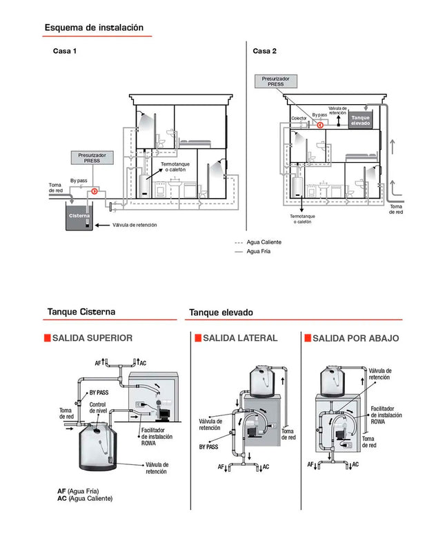 ROWA MAX PRESS 30 VF 0005-0581