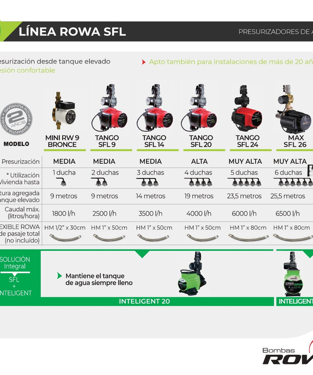 ROWA PRESURIZADOR MAX SFL 26 220V0004-0095