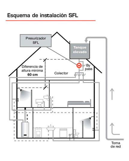 ROWA PRESURIZADOR MAX SFL 26 220V0004-0095