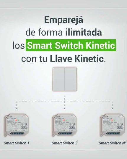 ZENTRALY LLAVE DOBLE KINETIC ZTLKSE02 10001895