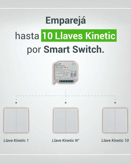 ZENTRALY LLAVE DOBLE KINETIC ZTLKSE02 10001895